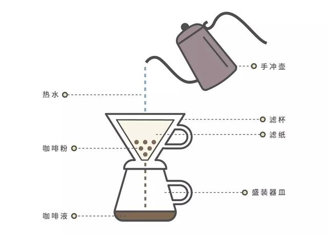 為什么手沖咖啡越來(lái)越受到歡迎?