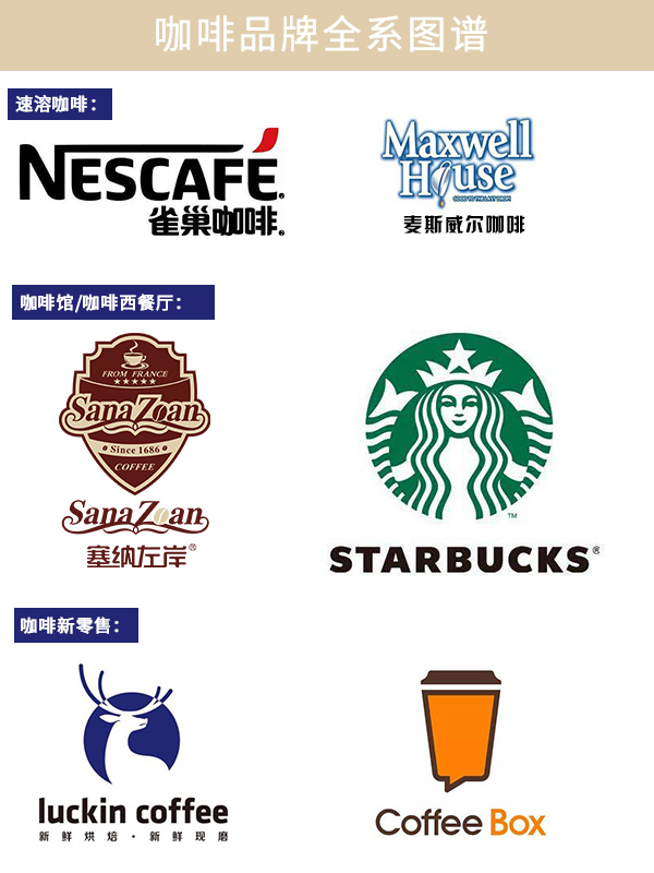 塞納左岸咖啡,咖啡店加盟